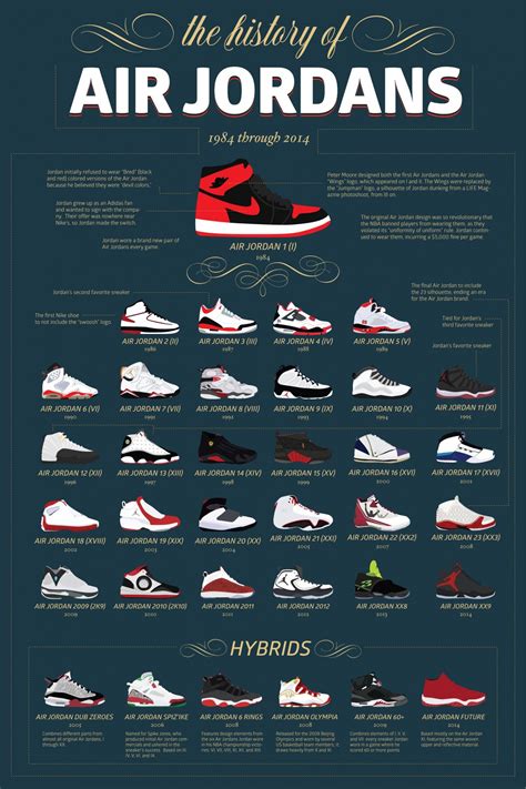 nike air jordan umsatz|jordan shoes news.